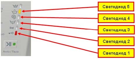 Ariston – «Nuovа Estetichа» (мод. ARXL, ARSL и прочие AR**) вблизи