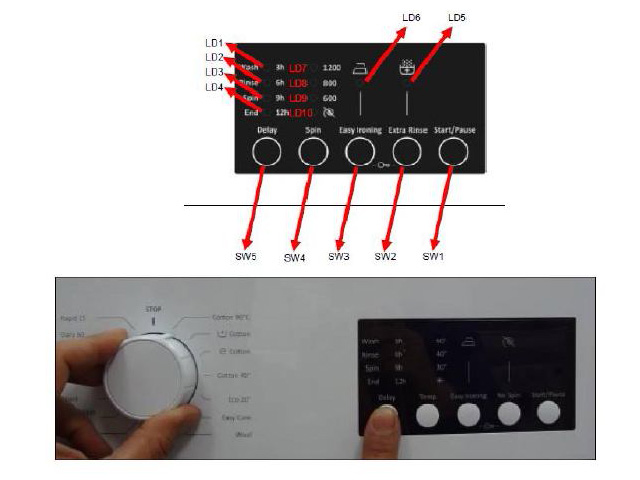 Vestel F2 models