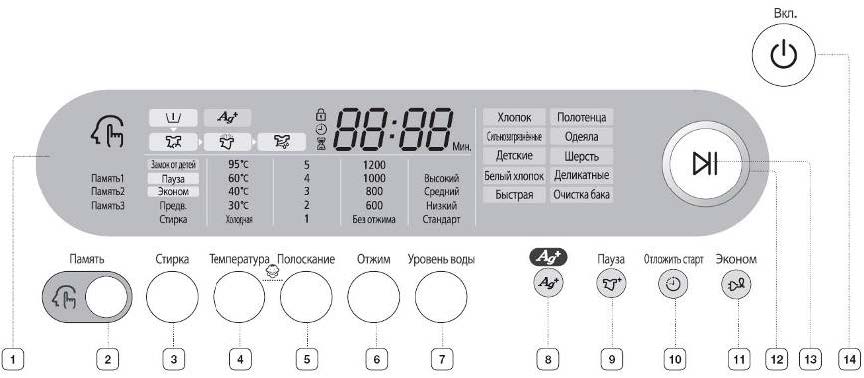 СМ Samsung «K4-EURO» (WF7102SKS)