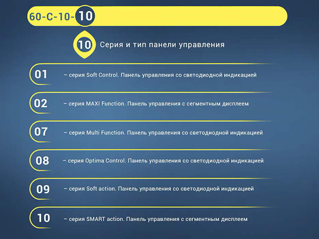 серия СМА Атлант