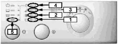 Ariston (модели AVL, AVSL, AVTL)