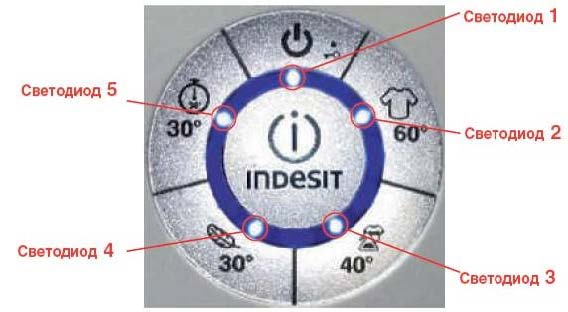 Indesit – «Moon» (мод. SIXL, SISL и прочие SI**)