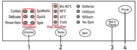 Стиральная машина Самсунг; модель S1021