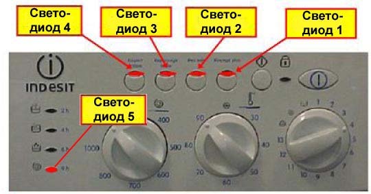 Indesit – «EVO II», «Аркадия»