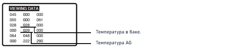 температура термистора СМ LG