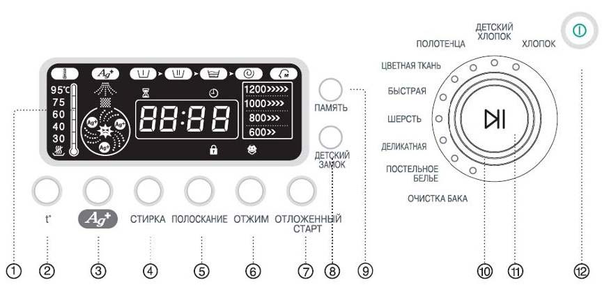 Стиральная машина Samsung модель H1245A