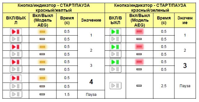 Считывание кода ошибки на базе электронного модуля EWM21.....25