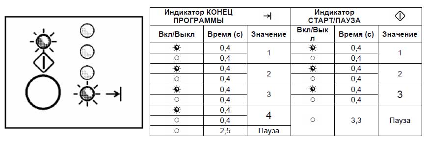 Считывание кода ошибки на базе электронного модуля EWM1000