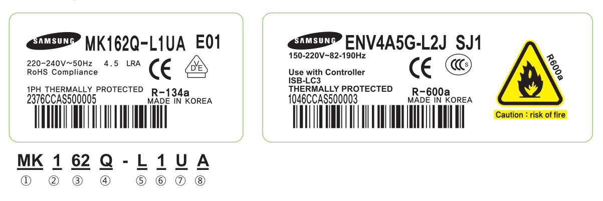 Табличка с данными