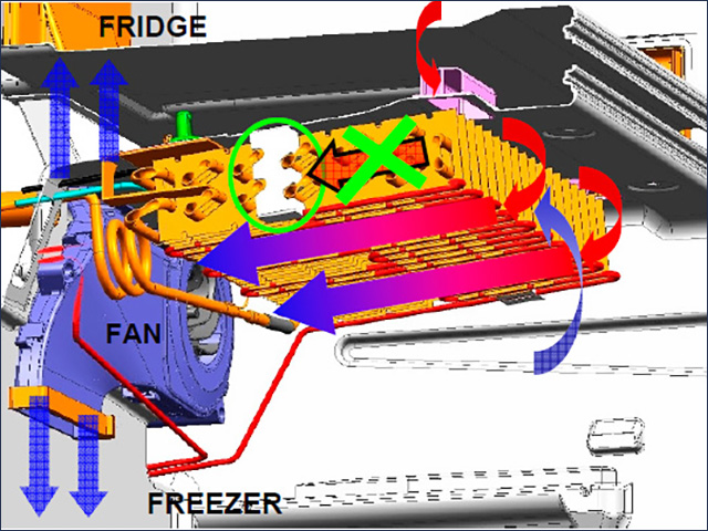 Система охлаждения холодильников: Bosch, Siemens