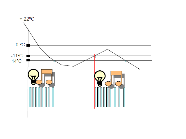 Сигнал тревоги в холодильниках Bosch, Simens
