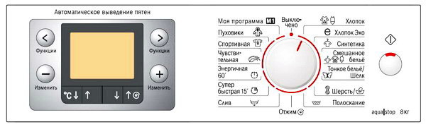 Панель управления стиральных машин Bosch Maxx Logixx 8 Sensitive