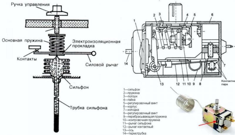 Терморегуляторы серии K