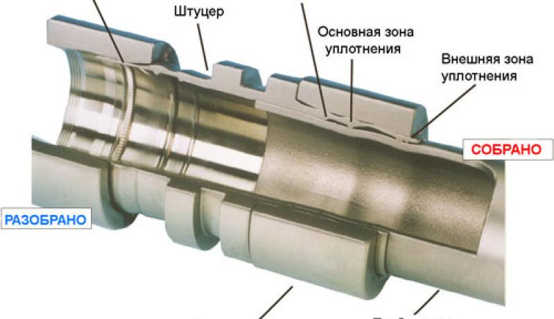 Расположение соединения Lokring для холодильников: Stinol, Indesit и Ariston