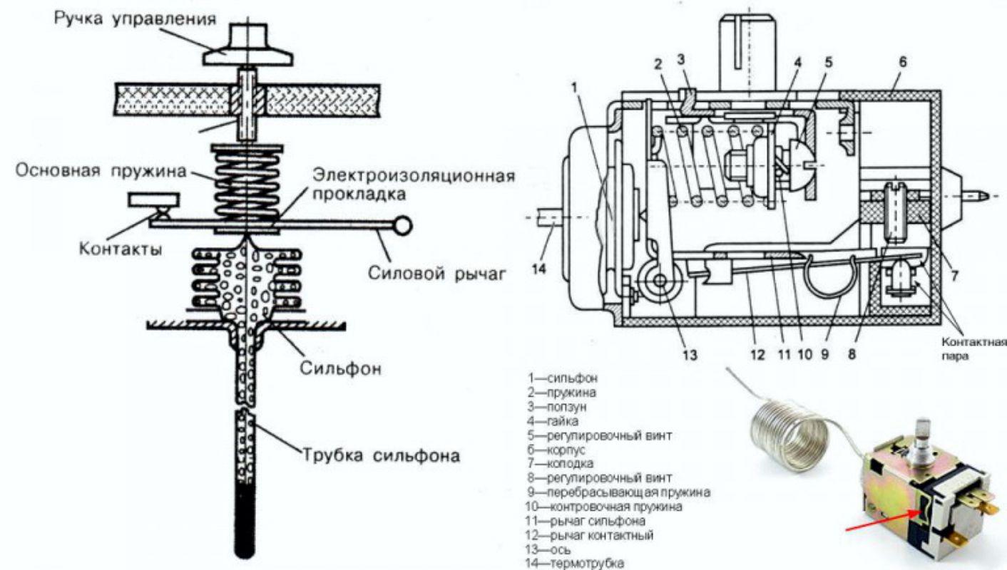 Терморегуляторы серии K